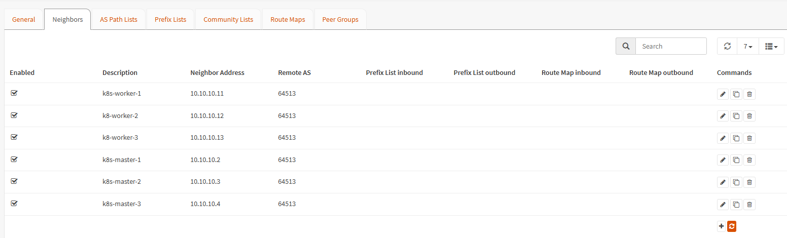Add all nodes to neighbors
